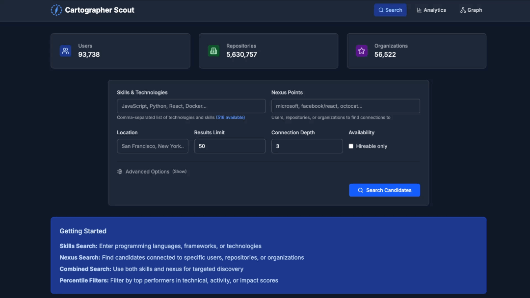GitHub Candidate Search Demo
